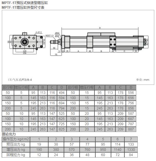 MPTF-1T預壓式快速型增壓缸.jpg