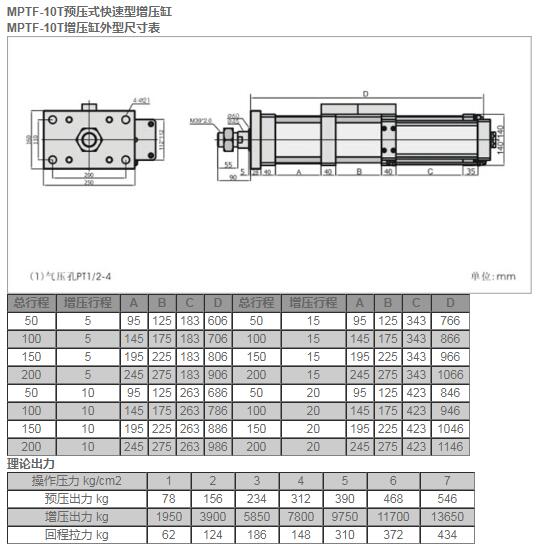 MPTF-10T預壓式快速型增壓缸.jpg