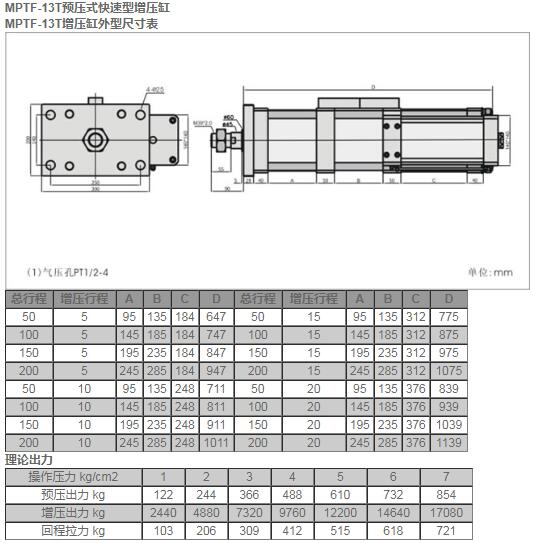 MPTF-13T預壓式快速型增壓缸.jpg