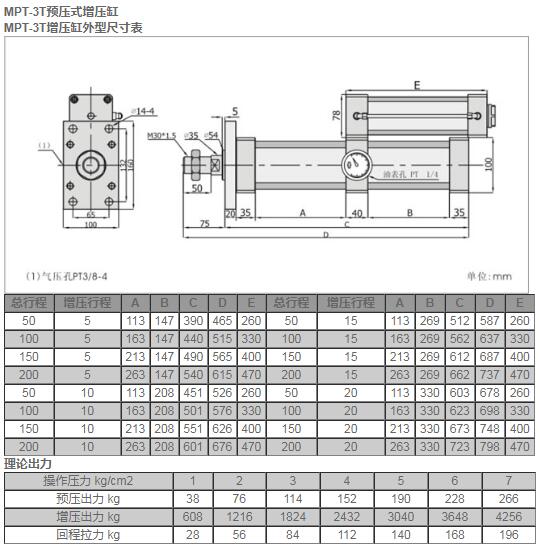 MPT-3T預(yù)壓式增壓缸.jpg