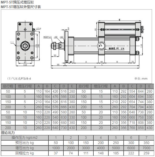 MPT-5T預壓式增壓缸.jpg