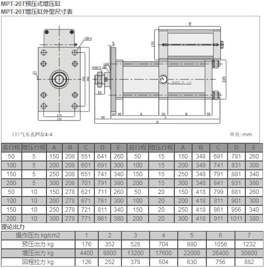 MPT-20T預壓式增壓缸.jpg